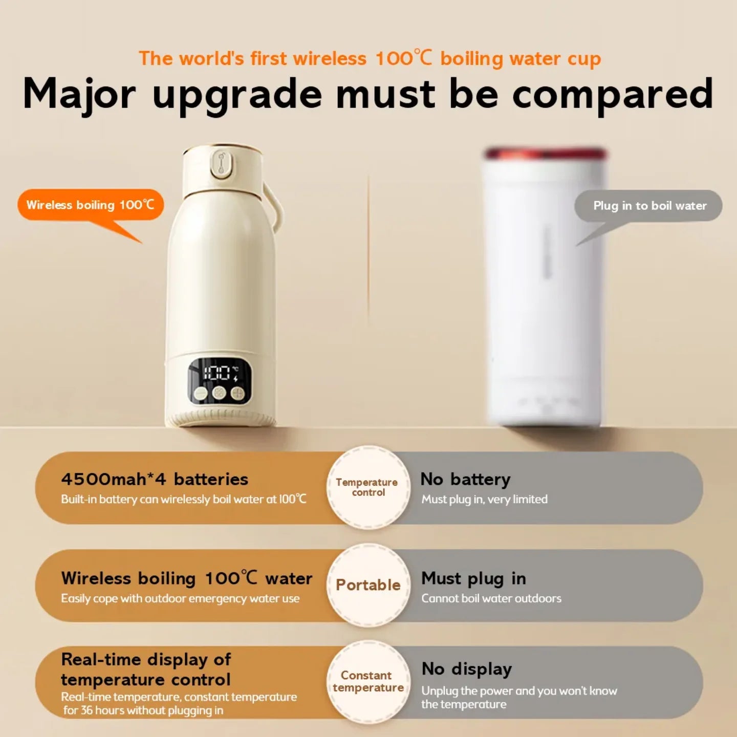 Wireless Baby Milk Warmer - Portable Bottle Warmer 35-100°C - MamaNest